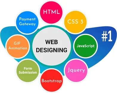 Mastering Website Design: A Comprehensive Course for Beginners